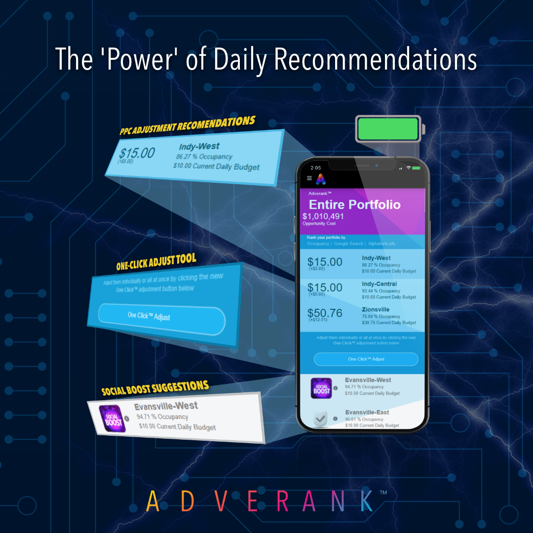 Learn about Adverank in a Demo
